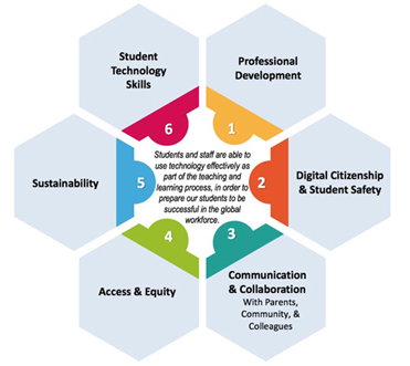 Tech Graphic 